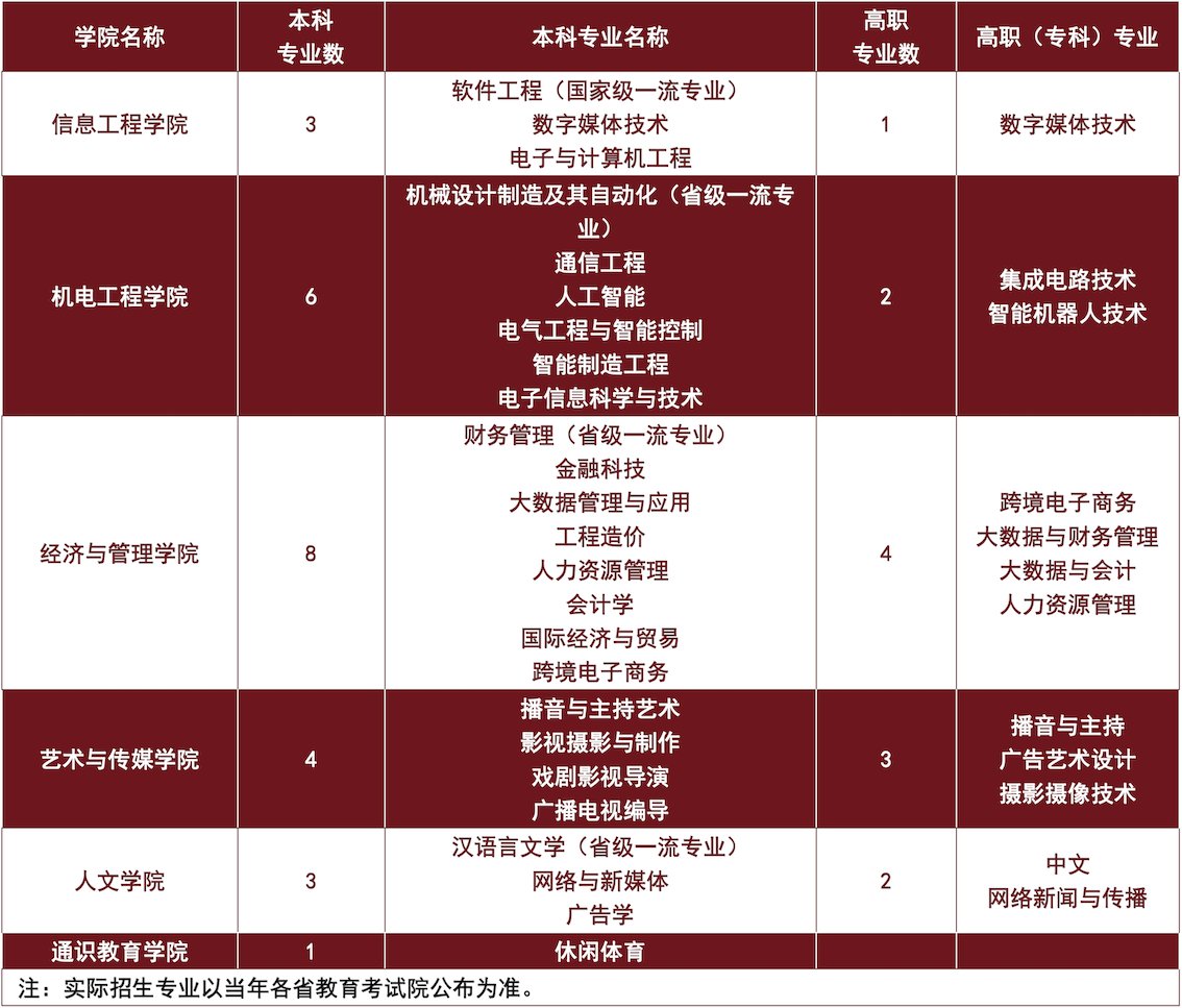 为师生提供了优越的区位条件和便利的爱
